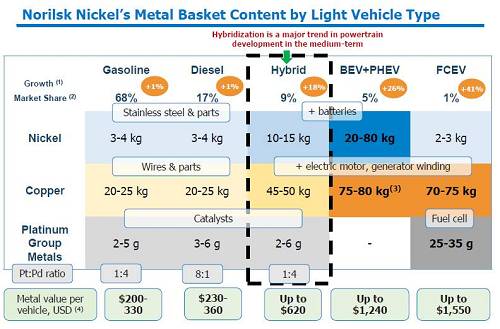 2、印尼不銹鋼問題還沒有完全解決；