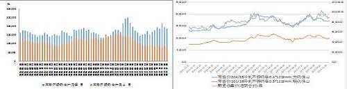 國內(nèi)不銹鋼庫存出現(xiàn)回落、不銹鋼與鎳市價(jià)格均上漲