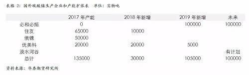 策略報告 | 鎳價實現(xiàn)反彈邏輯，需要靜待印尼不銹鋼沖擊