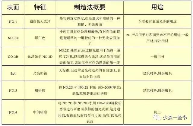 無(wú)錫不銹鋼板價(jià)格,201不銹鋼,無(wú)錫不銹鋼,304不銹鋼板,321不銹鋼板,316L不銹鋼板,無(wú)錫不銹鋼板 無(wú)錫不銹鋼板價(jià)格,201不銹鋼,無(wú)錫不銹鋼,304不銹鋼板,321不銹鋼板,316L不銹鋼板,無(wú)錫不銹鋼板