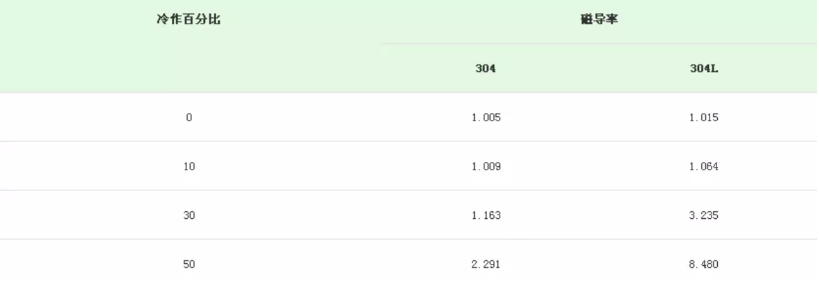 無(wú)錫不銹鋼板價(jià)格,201不銹鋼,無(wú)錫不銹鋼,304不銹鋼板,321不銹鋼板,316L不銹鋼板,無(wú)錫不銹鋼板 無(wú)錫不銹鋼板價(jià)格,201不銹鋼,無(wú)錫不銹鋼,304不銹鋼板,321不銹鋼板,316L不銹鋼板,無(wú)錫不銹鋼板